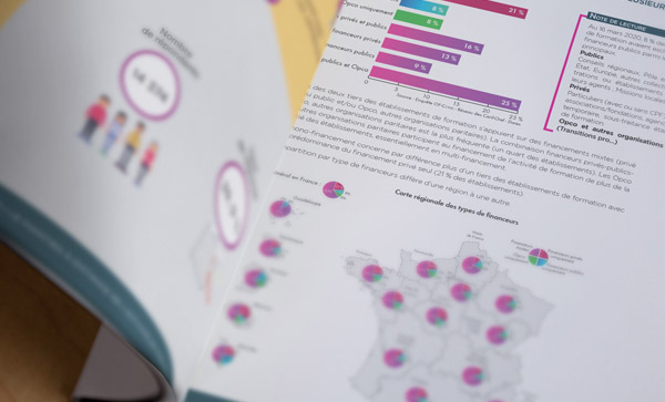 Enquête OF-Covid – Les résultats