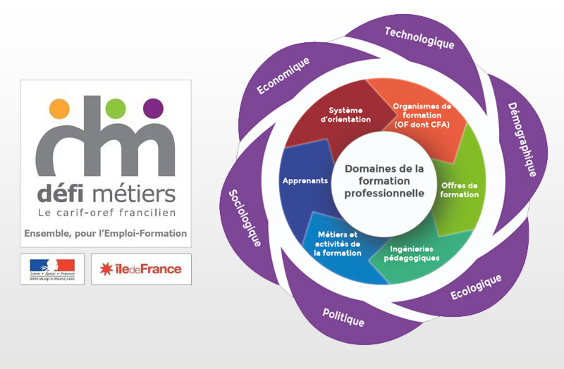 La formation professionnelle, un ecosystème en mouvement