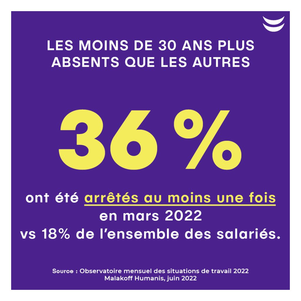 Arrêts maladie et santé mentale dégradée