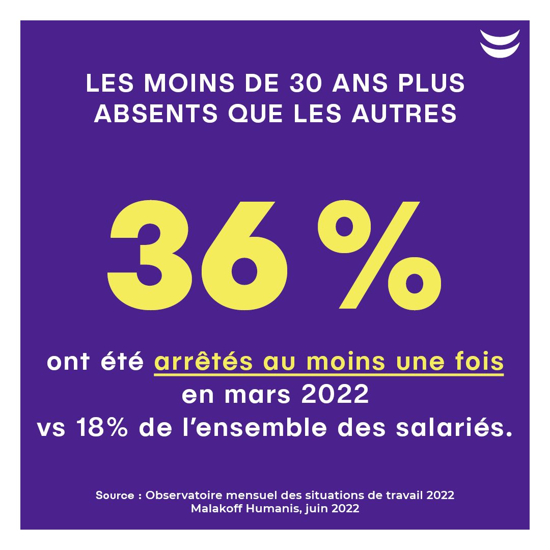 Arrêts maladie et santé mentale dégradée